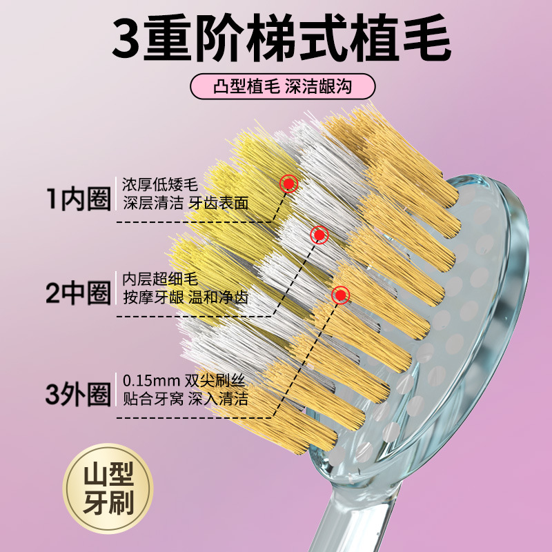 High end children's convex sur - Teeth Whitening Gum ulasan dan harga